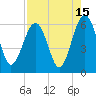 Village Creek tide chart for Tuesday, August 15, 2023