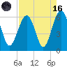 Village Creek tide chart for Wednesday, August 16, 2023