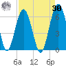 Village Creek tide chart for Wednesday, August 30, 2023