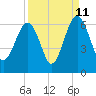 Village Creek tide chart for Monday, September 11, 2023
