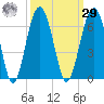 Village Creek tide chart for Friday, September 29, 2023