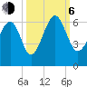 Village Creek tide chart for Friday, October 6, 2023