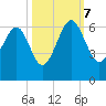 Village Creek tide chart for Saturday, October 7, 2023