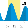 Village Creek tide chart for Wednesday, November 15, 2023