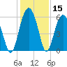 Village Creek tide chart for Friday, December 15, 2023