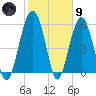 Village Creek tide chart for Friday, February 9, 2024