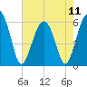 Village Creek tide chart for Saturday, May 11, 2024