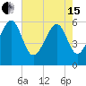 Village Creek tide chart for Wednesday, May 15, 2024