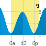 Village Creek tide chart for Sunday, June 9, 2024