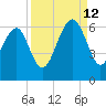 Village Creek tide chart for Thursday, September 12, 2024