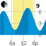 Village Creek tide chart for Saturday, November 9, 2024