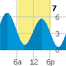 Village Creek tide chart for Friday, March 7, 2025
