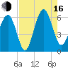 Village Creek tide chart for Saturday, August 16, 2025