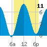 Village Creek tide chart for Thursday, September 11, 2025