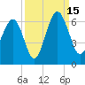 Village Creek tide chart for Monday, September 15, 2025