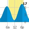 Village Creek tide chart for Wednesday, September 17, 2025