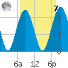 Village Creek tide chart for Sunday, September 7, 2025