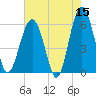 Village Creek tide chart for Friday, May 15, 2026