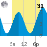 Village Creek tide chart for Sunday, May 31, 2026
