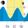 Village Creek tide chart for Saturday, May 9, 2026