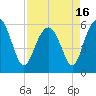 Village Creek tide chart for Friday, April 16, 2021
