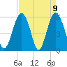 Village Creek tide chart for Friday, April 9, 2021