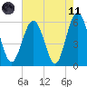 Village Creek tide chart for Tuesday, May 11, 2021