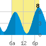 Village Creek tide chart for Tuesday, June 8, 2021