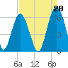 Village Creek tide chart for Friday, August 20, 2021