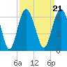 Village Creek tide chart for Tuesday, September 21, 2021