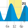 Village Creek tide chart for Thursday, October 21, 2021