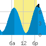 Village Creek tide chart for Monday, October 4, 2021