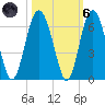 Village Creek tide chart for Wednesday, October 6, 2021