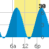 Village Creek tide chart for Wednesday, March 30, 2022