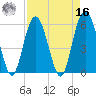 Village Creek tide chart for Saturday, April 16, 2022