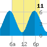 Village Creek tide chart for Wednesday, May 11, 2022
