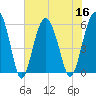 Village Creek tide chart for Saturday, July 16, 2022