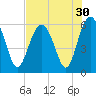 Village Creek tide chart for Saturday, July 30, 2022