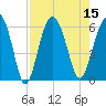 Village Creek tide chart for Monday, August 15, 2022