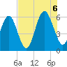 Village Creek tide chart for Saturday, August 6, 2022