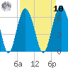 Village Creek tide chart for Saturday, September 10, 2022