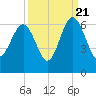 Village Creek tide chart for Wednesday, September 21, 2022
