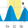 Village Creek tide chart for Sunday, January 8, 2023