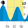 Village Creek tide chart for Friday, May 12, 2023