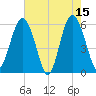 Village Creek tide chart for Monday, May 15, 2023