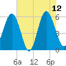 Village Creek tide chart for Monday, June 12, 2023