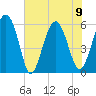 Village Creek tide chart for Friday, June 9, 2023