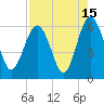 Village Creek tide chart for Tuesday, August 15, 2023