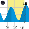 Village Creek tide chart for Wednesday, August 16, 2023