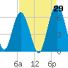Village Creek tide chart for Tuesday, August 29, 2023
